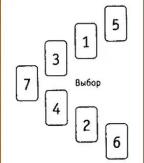 Расклад на работу кубки