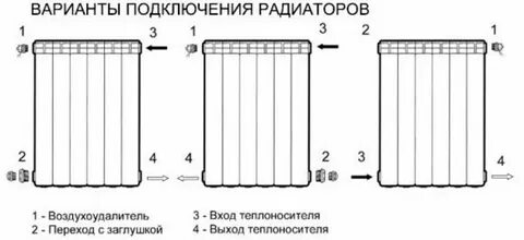Расстояние от батареи