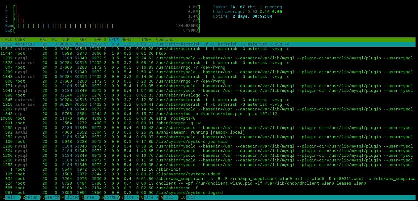 Etc users. Htop Linux. Htop колонки. Dbus Linux. Смена консоли Linux bin/Bash.