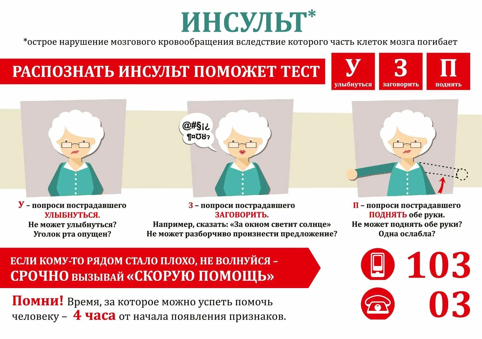 Вторичная профилактика острого нарушения мозгового кровообращения. Первичная профилактика нарушений мозгового кровообращения. Профилактика онмк. Вторичная профилактика острого нарушения мозгового кровообращения. Профилактика инсульта.