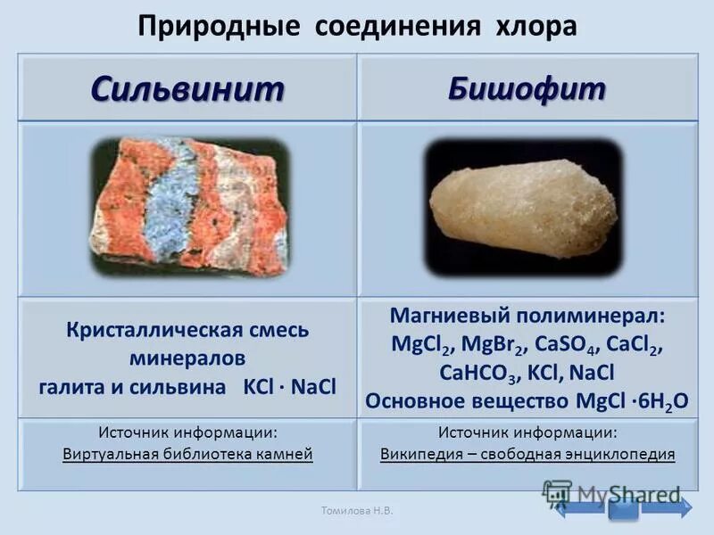 Сильвинит формула. Сильвинит в химии. Сильвин кристаллическая решетка. Сильвинит кристаллическая решетка. Природные соединения свойства