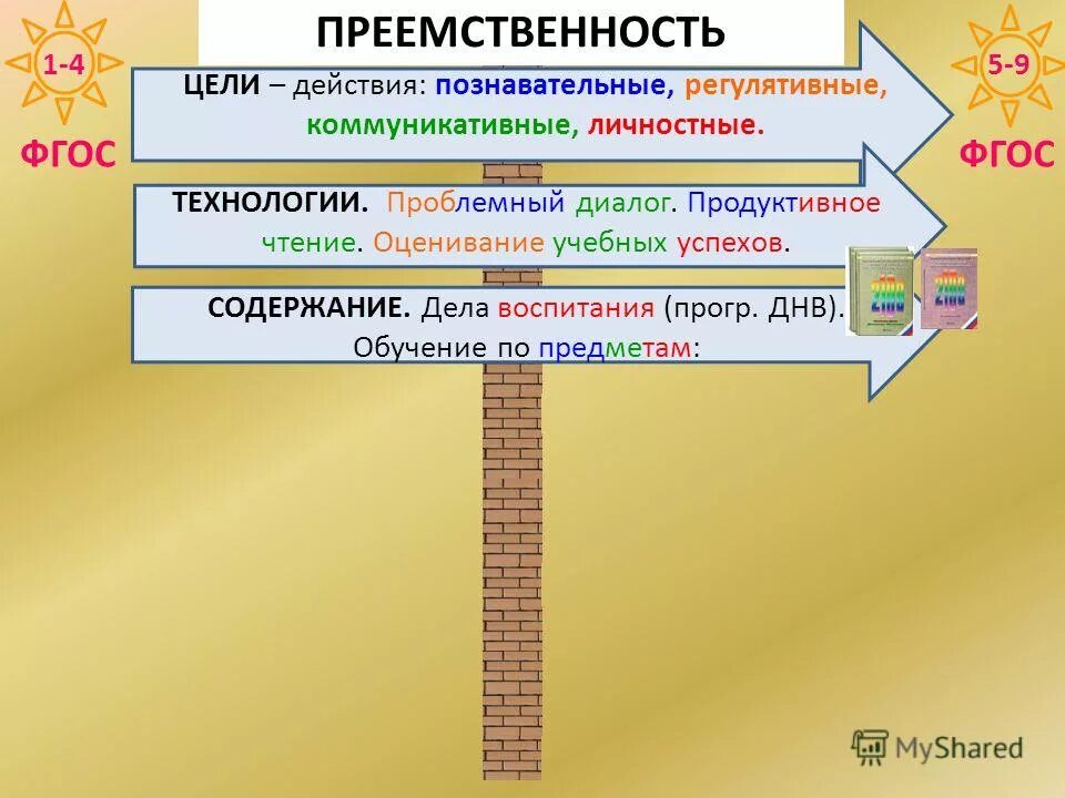 Начало преемственности. Учебники о преемственности. Методы обучения школа 2100. Продуктивное чтение. Познавательные действия по технологии по ФГОС.