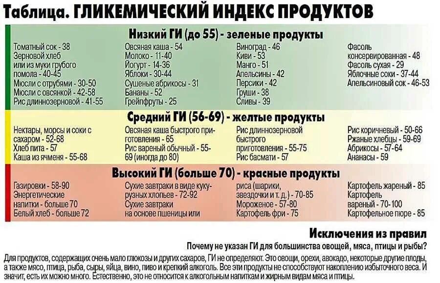 Можно ли омегу при сахарном диабете