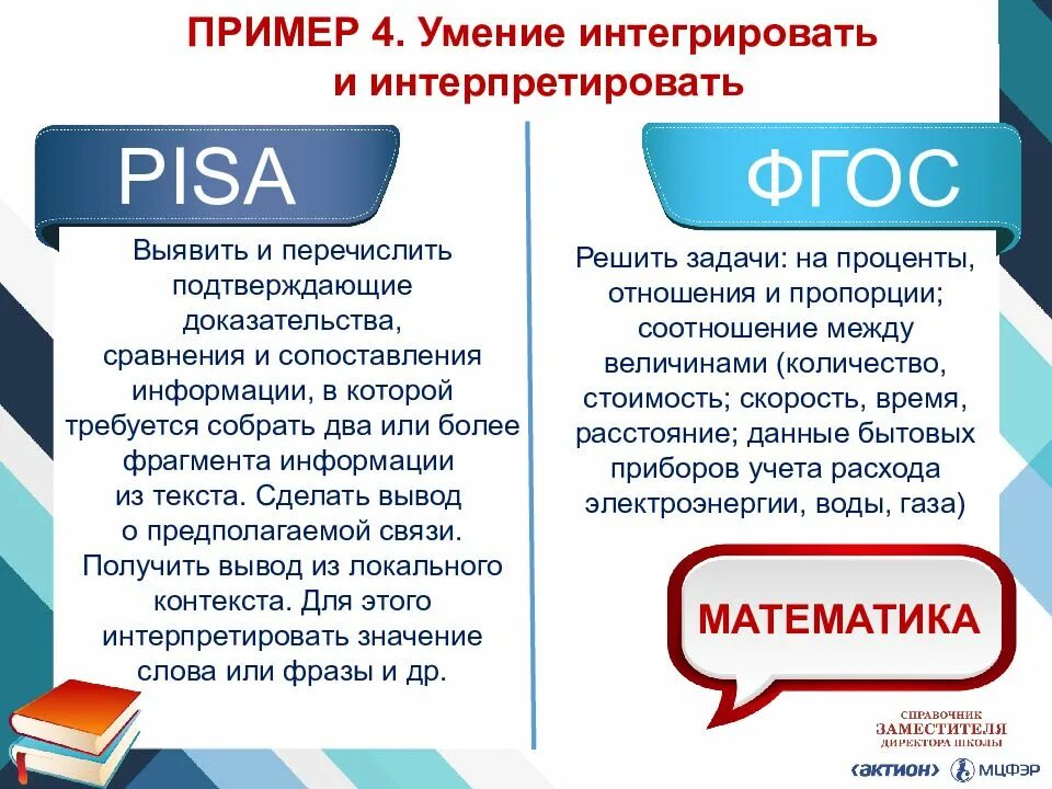 Умение интерпретировать информацию. Умение интегрировать и интерпретировать информацию текста. умения интегрировать информацию. интеграция и интерпретация информации это. интегрировать и интерпретировать.
