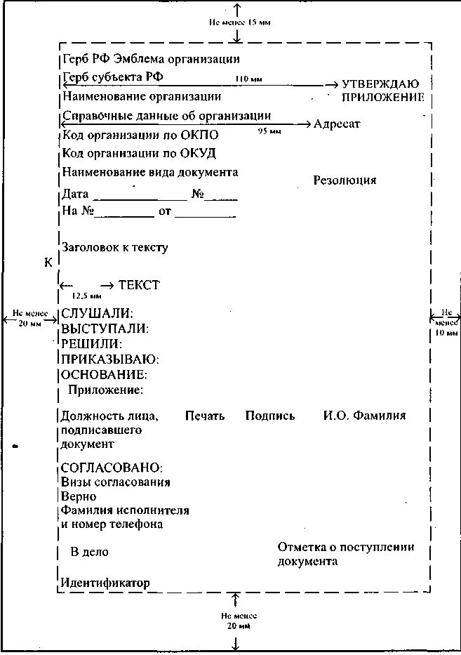 Новый реквизит формы. Расположение реквизитов делопроизводство. Расположение реквизитов на титульном листе документа по ГОСТУ. Расположение реквизитов при проектировании первичных документов. Расположение реквизитов и границы зон на формате а4 продольного.