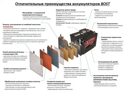 Описание аккумулятора