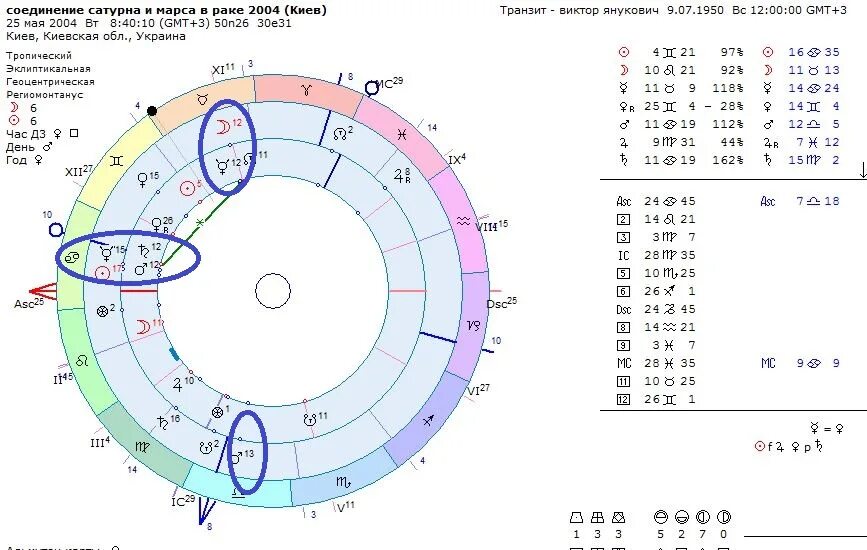 Транзит асцендента. Транзит Сатурна по годам таблица. Транзит Сатурна по знакам зодиака по годам.