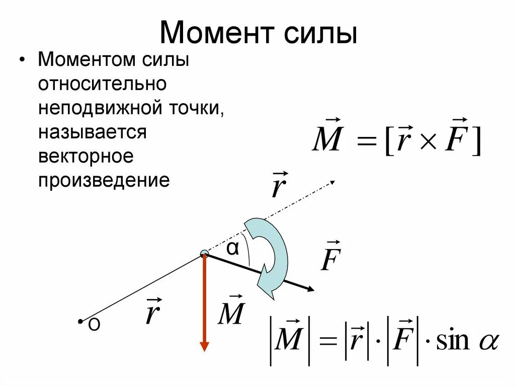 Мощность через момент. Момент силы 9 класс. Моменты силы. Момент силы формула. Момент силы относительно точки.