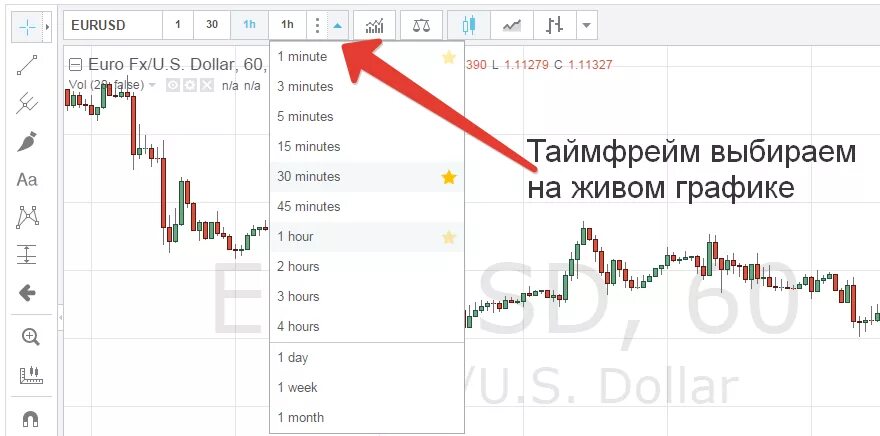 Таймфрейм что это. Таймфрейм в трейдинге. график бинарных опционов. таймфрейм в трейдинге для начинающих. таймфрейм что это на бирже.