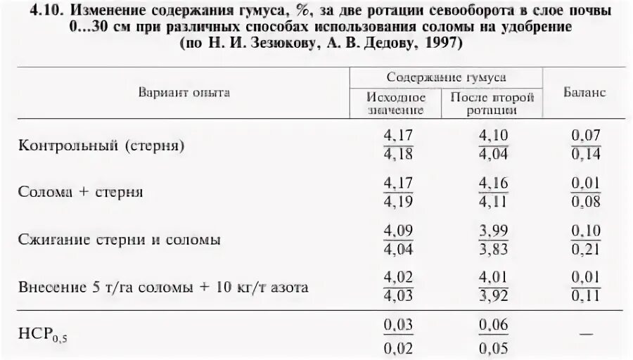 Содержание гумуса в почве таблица. Содержание азота по гумусу. Норма гумуса в почве. Оценка запасов гумуса в почве таблица. Наибольшее содержание гумуса в почве