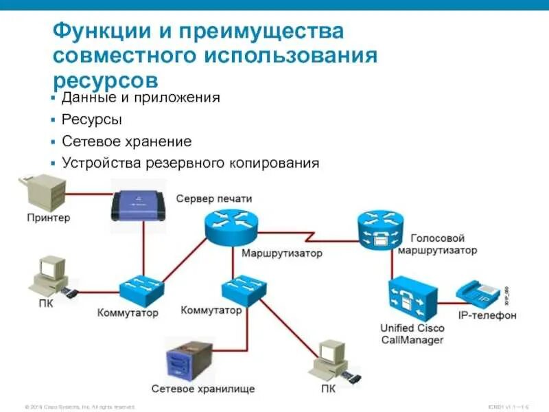 Компьютер для совместного использования в сети. Основные составляющие резервного копирования данных. Инкрементное Резервное копирование схема. Схема резервного копирования данных. Сетевого хранения данных и резервного копирования.