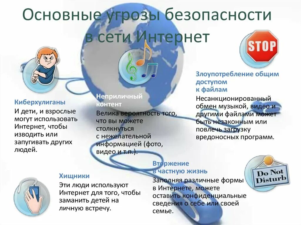 Вопросы безопасности сетей. Безопасность в сети интернет. Безопасный интернет. Информационная безопасность в сети интернет. Угрозы в интернете для детей.