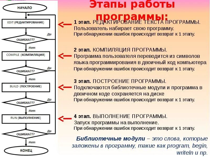 При помощи какой программ