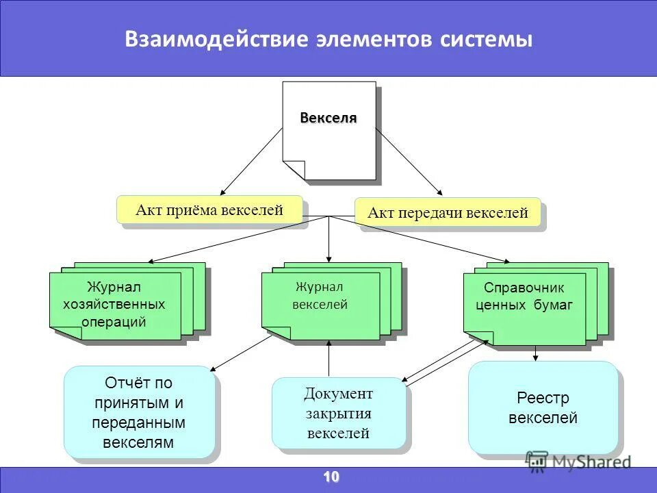 Операции с векселями. Акт приема передачи ценных бумаг. Акт приемки передачи ценных бумаг образец. Документ приема-передачи ценных бумаг. Образец приема передачи ценных бумаг.