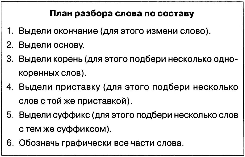 План разбора слова по составу 3 класс памятка. План разбора слова по составу 2 класс. Порядок разбора слова по составу памятка. Разбор слова по составу памятка.