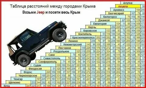 Расстояние между городами 43