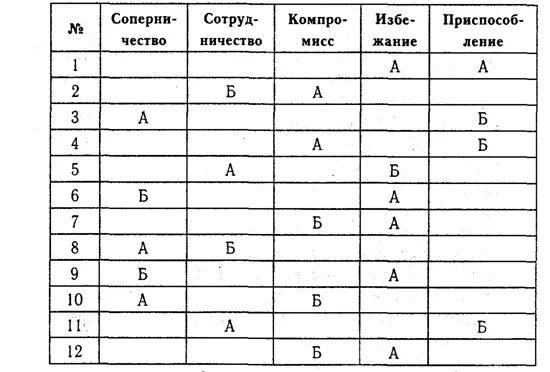 Методика поведение в конфликте