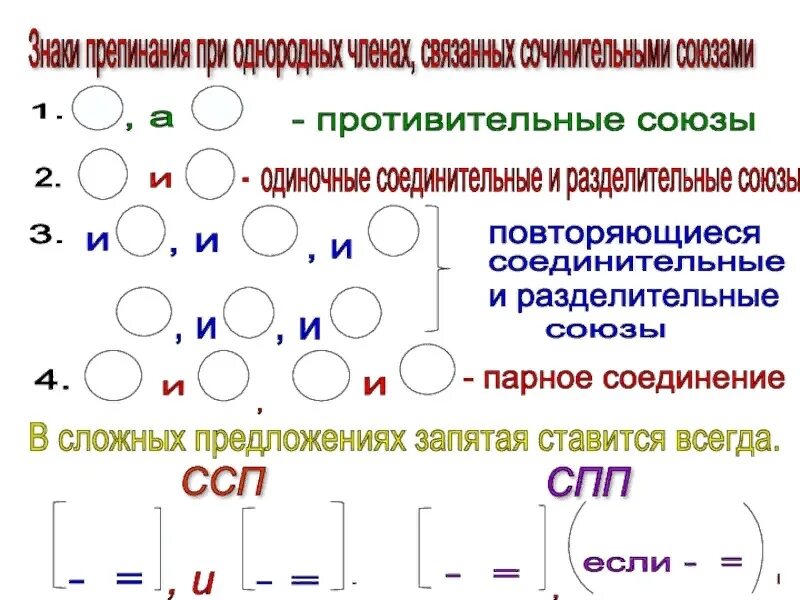 Схемы постановки знаков препинания при однородных членах. Правило знаков препинания при однородных членах предложения. Знаки препинания в предложениях с однородными членами.5 класс правило. Знаки препинания при однородных членах предложения таблица. Предложения с повторяющимися союзами при однородных членах