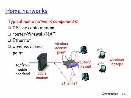 Сети home