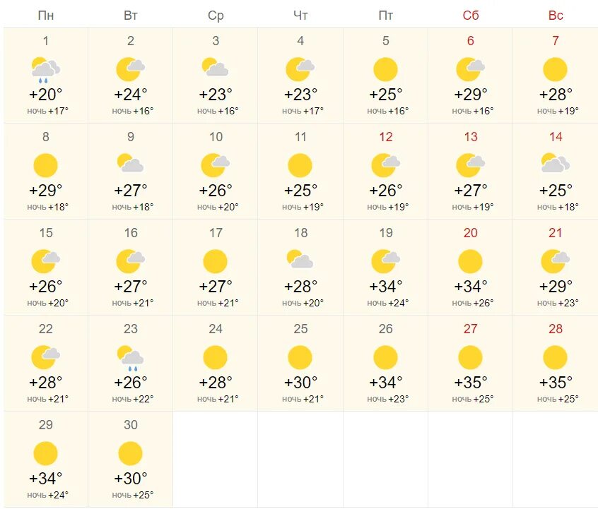 Погода февраль 2019 год. Фуджейра климат по месяцам. Температура в ОАЭ В январе. Погода на январь. Климат в Фуджейре по месяцам.