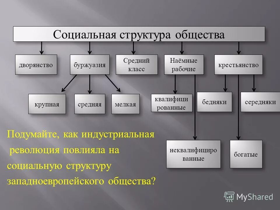 формальные и неформальные социальные группы. демографическая социальная группа это. социальная структура общества таблица. социальные группы. приведите примеры формальных и неформальных групп.