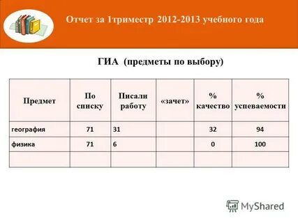 Сколько учеников писали работу ответ