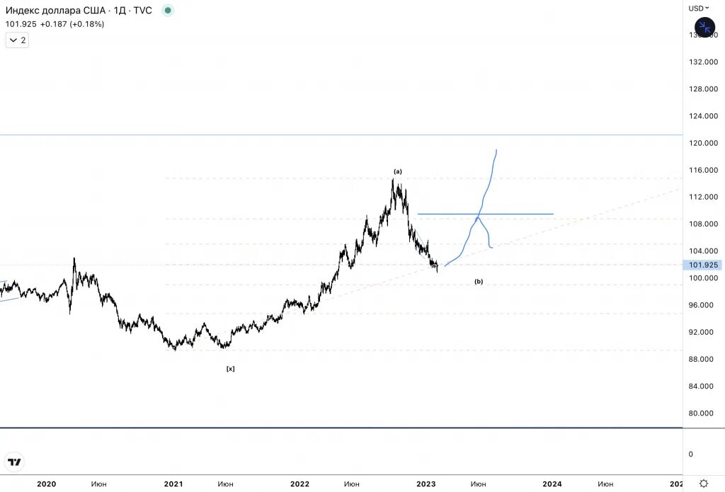 USD ЦБ. Индекс доллара. Доллар ЦБ. Что такое индекс. Продажи долларов цб