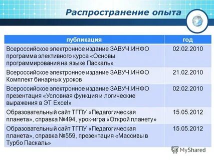 Распространение 20