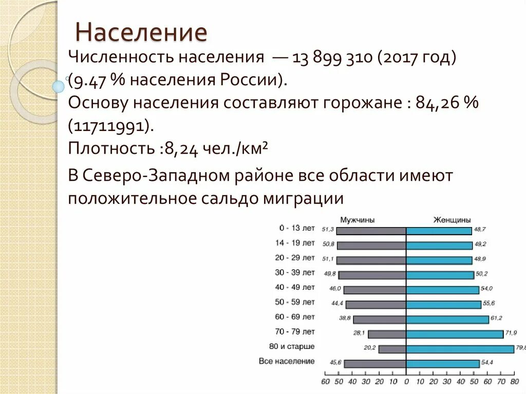 Состав населения Северо Западного экономического района. Плотность населения Северо Западного экономического района. Численность и плотность населения Северо Западного района. Численность населения Северо Западного экономического района России.