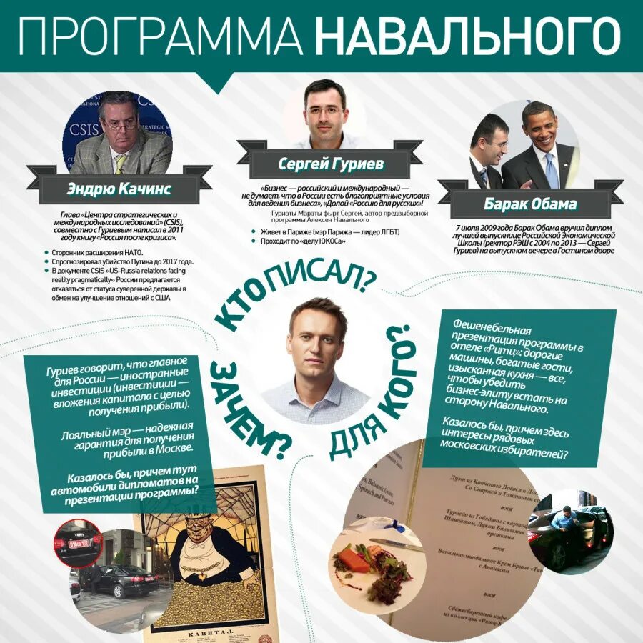 Программа Навального. Предвыборная программа Навального. Политическая программа Навального. План Навального. Программа навального кратко