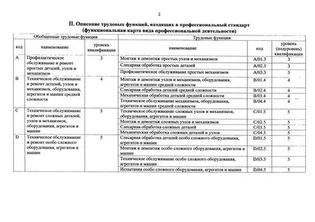 Стажировка слесаря