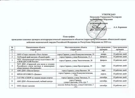 Постановление правительства объекты подлежащие обязательной охране