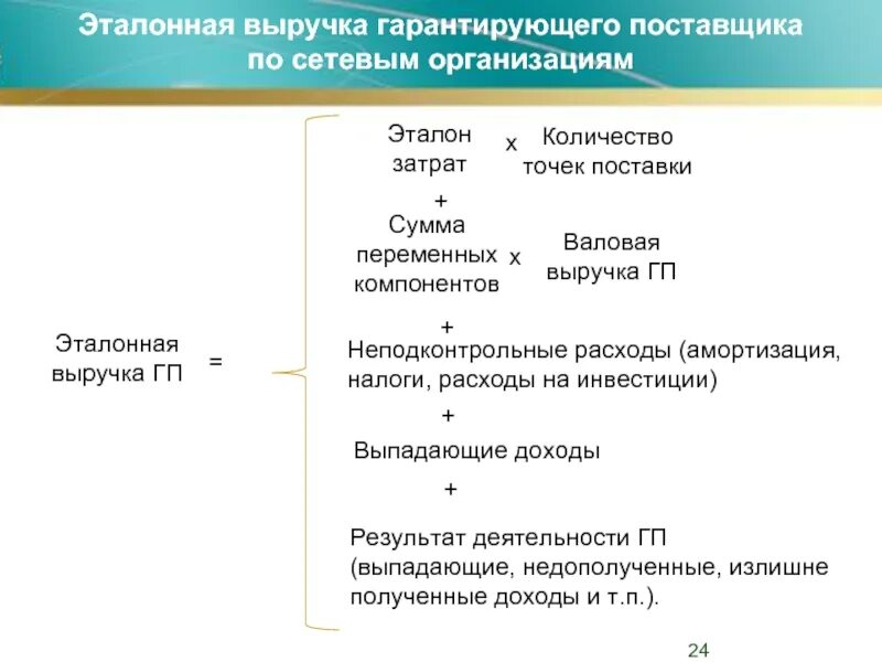 Территория гарантирующего поставщика