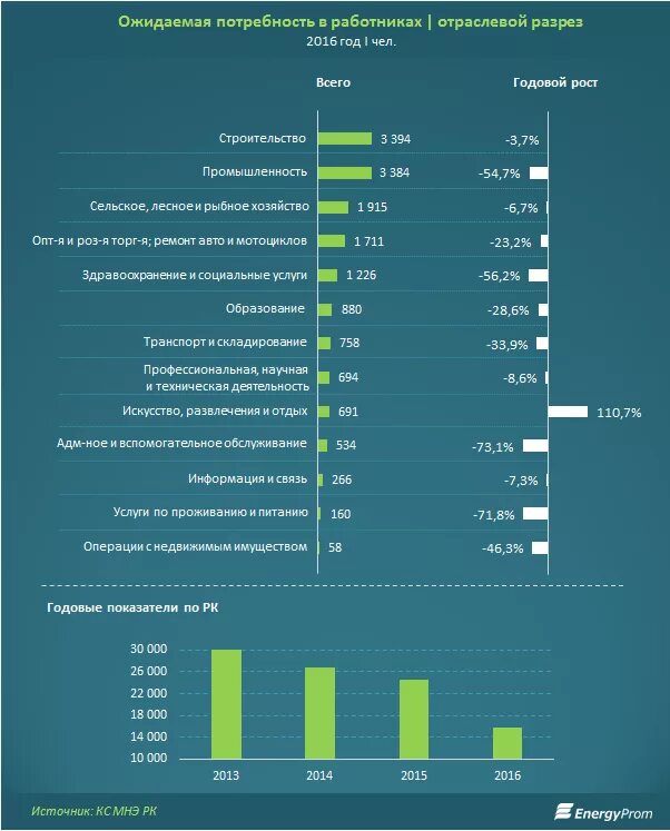 График в потребности специалистов. Фольксваген численность сотрудников. Ожидаемая потребность в новых специалистах. Отраслевой разрез это.