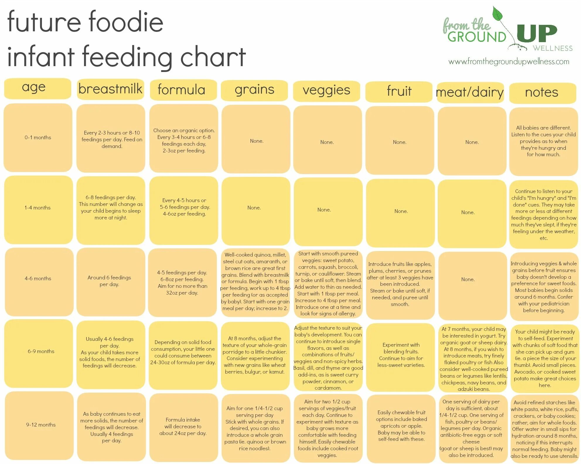 I feed перевод. Feeding Infant. Breastfeeding Chart. Infant feeding in the first year - the process of Suckling. Introduction Chart.