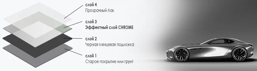 Хром слои. Chr01 Chrome Paint. Слои хрома. MIPA vicrom "Mirror Glaze" эффект хрома. MIPA хром краска.