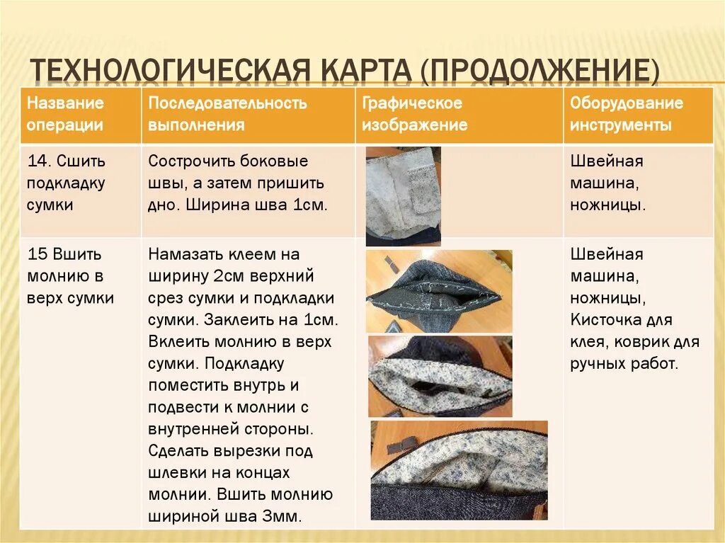 Проект "Кухонный набор Хозяюшка" (7 класс Технология)