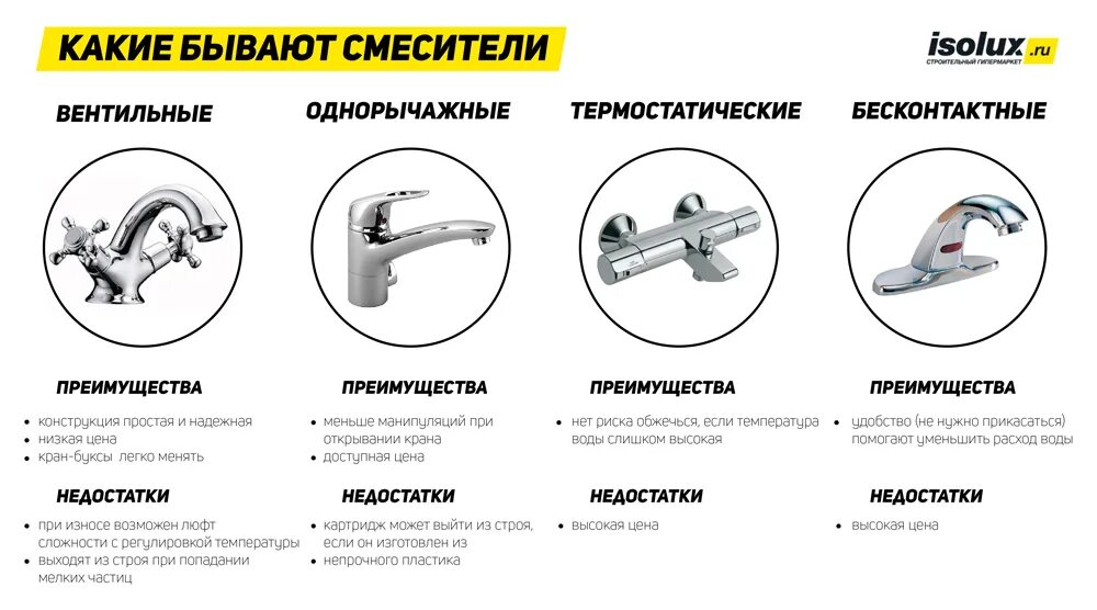 Какой материал лучше для смесителя. Какие смесители бывают по конструкции. Виды смесителей по конструкции. Смесители для ванны типы и конструкции. Смесители по конструкции бывают.