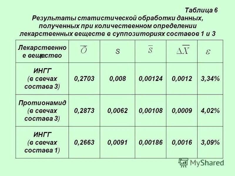 Метод статистической обработки данных. Этапы статистической обработки данных. Метод статистической обработки данных. Статистическая обработка полученных данных. Статистическая обработка полученных данных.