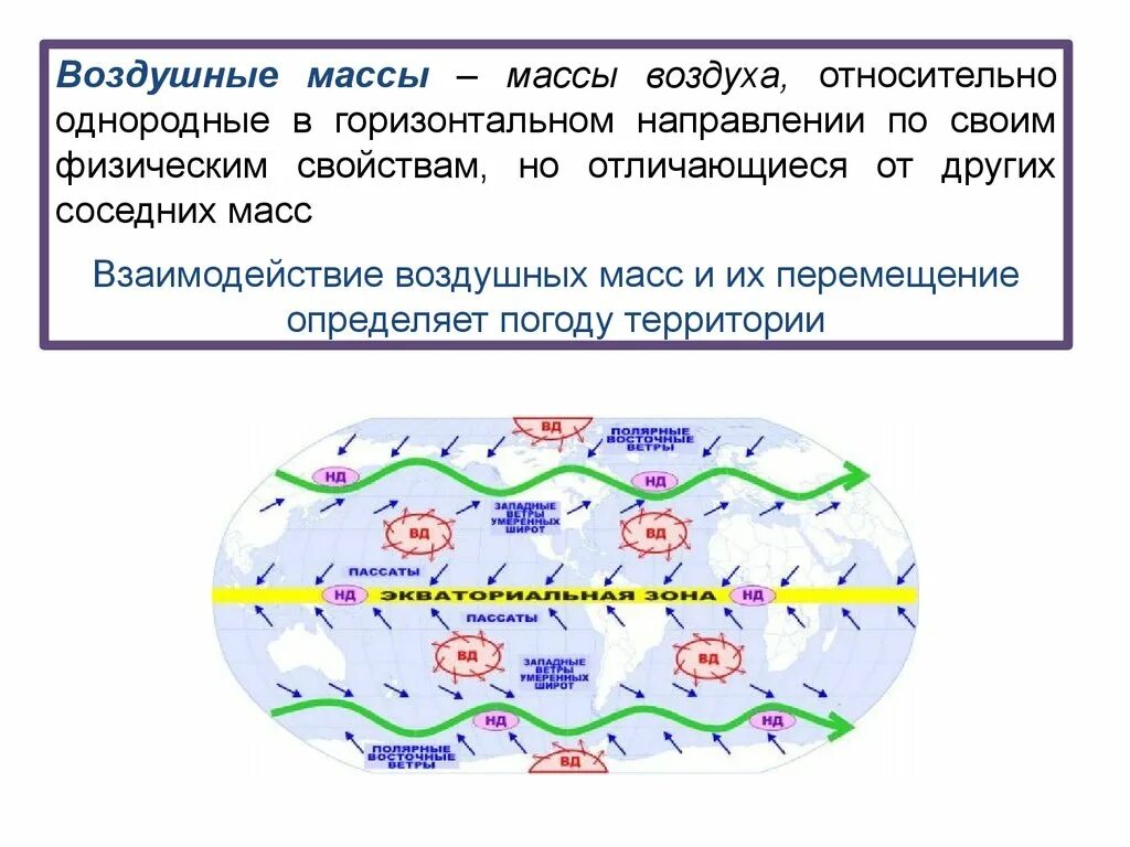 Какая воздушная масса на территории россии. Воздушные массы. Движение воздушных масс. Перемещение воздушных масс. Схема движения воздушных масс.