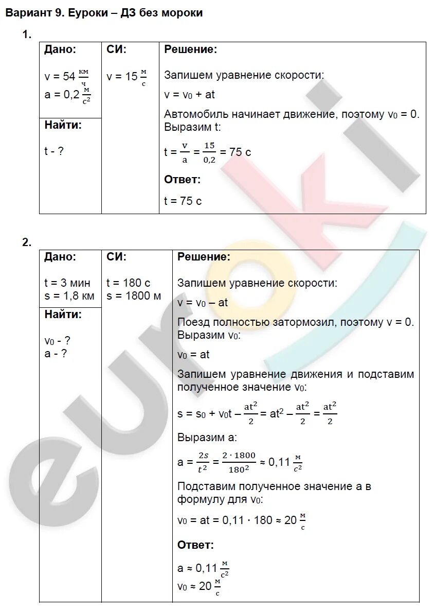 Самостоятельная работа марон 9 класс. Марон 9 класс физика дидактические материалы. физика 9 класс дидактические материалы гдз.