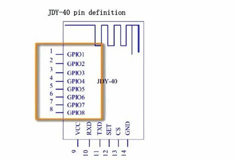 Define pin