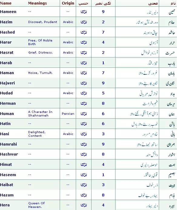 Самые красивые имена для девочек мусульманские на букву а. Арабские имена для мальчиков из корана. Красивые женские имена мусульманские для девочек редкие. Мусульманские имена для девочек и мальчиков из корана. Арабские слова на арабском.