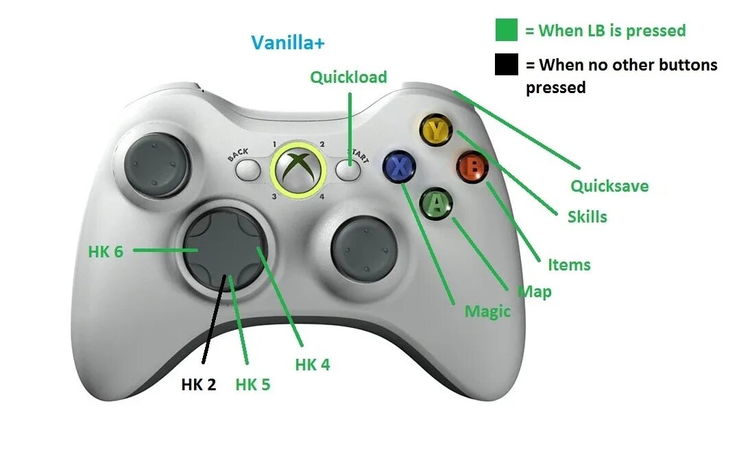 Где лс. Кнопка LS на джойстике Xbox 360. F3 на джойстике Xbox 360. Xbox 360 Controller кнопки. Кнопка RS на геймпаде Xbox 360.