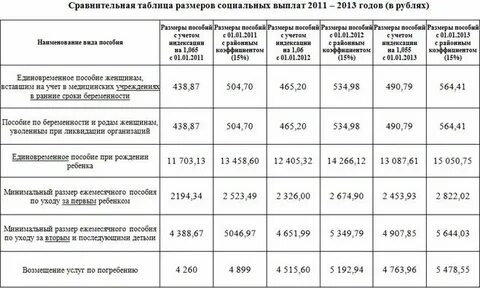 Пособие при рождении какая сумма