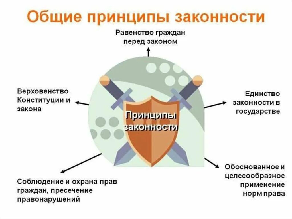 Принцип про. Принцип законности. Принципы правопорядка. Принцип законности картинки. Реализация принципа законности.