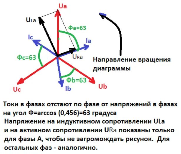 Что значит трехфазный