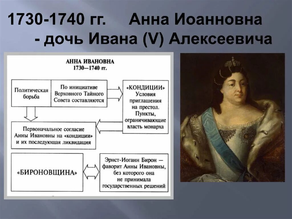 Итоги правления Анны Иоанновны. Правление Анны Иоанновны (1730-1740):.