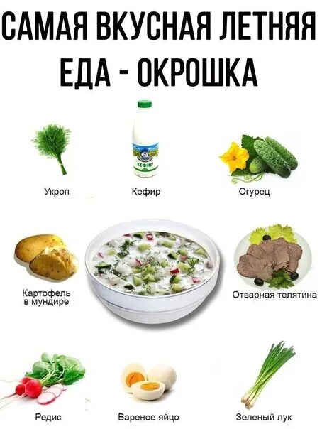 Пп окрошка рецепт при похудении. Окрошка пп. окрошка пп при похудении. рецепт окрошки для похудения. пп окрошка рецепт на кефире.