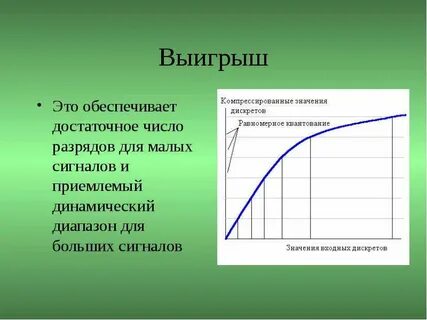 Динамический сигнал